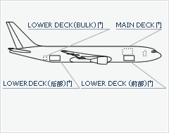 货机规格