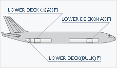 货机规格