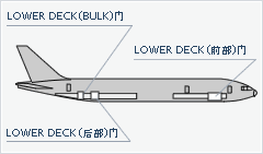 货机舱门尺寸