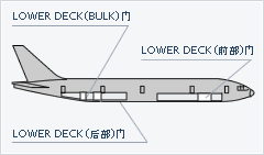 货机规格