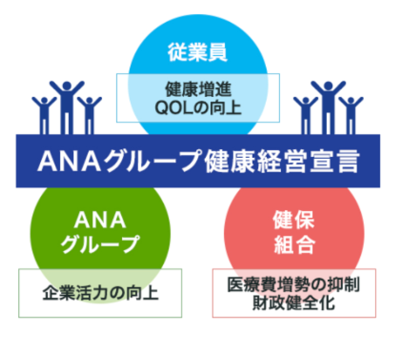 ANAグループ健康経営宣言