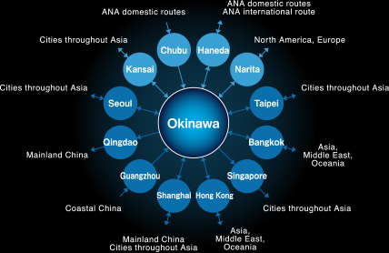 Based at Naha Airport, ANA's Okinawa Logistics Hub Network links Japan with core cities throughout Asia.
