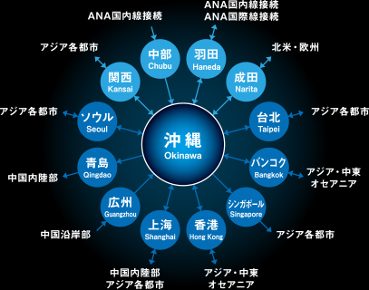 那覇空港を基点に日本とアジアの主要都市を結ぶANAの貨物便ネットワーク