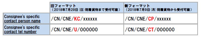 OCI欄への入力項目フォーマット