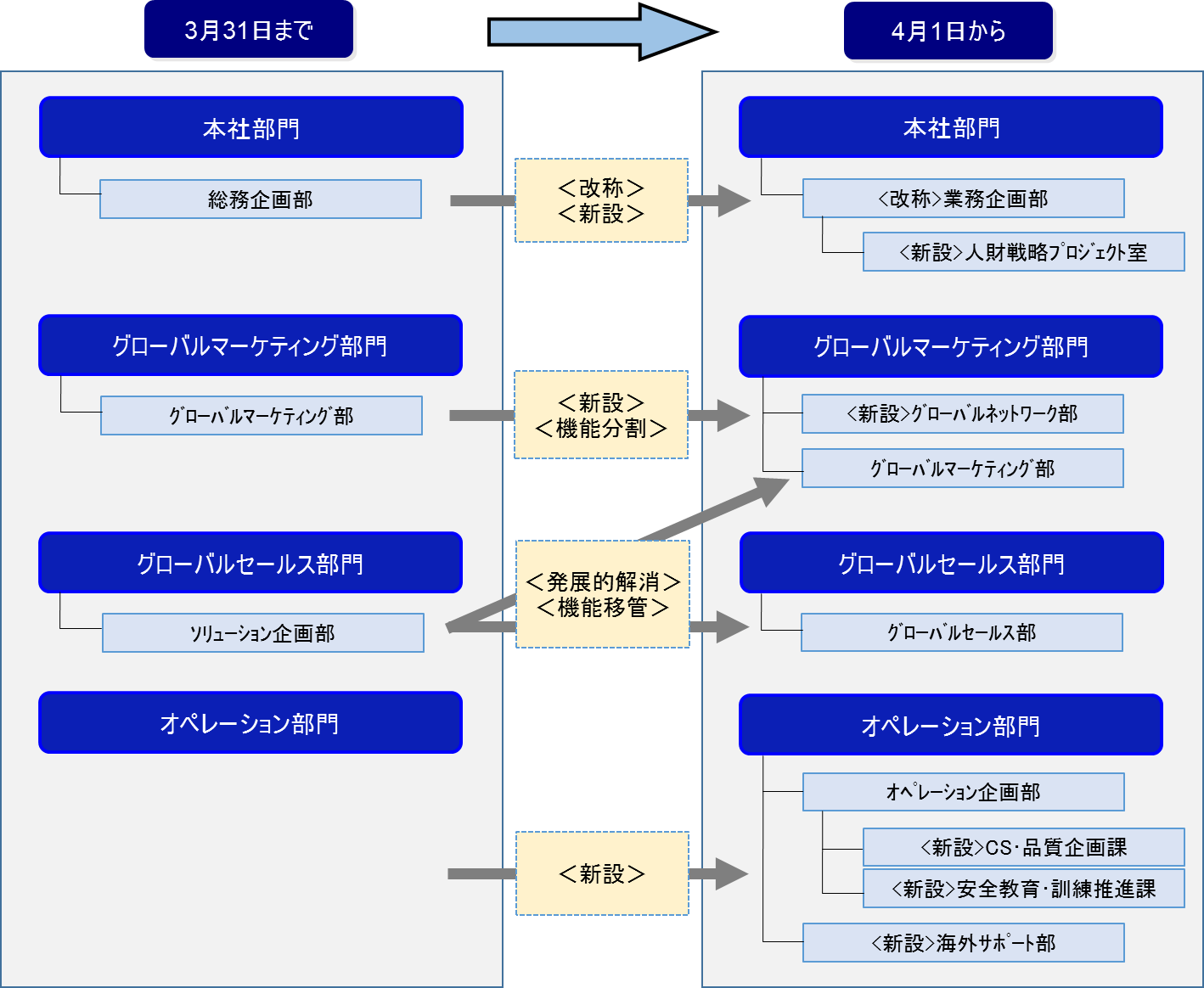 2018組織図.png