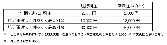 危険物取扱い手数料20180313.png