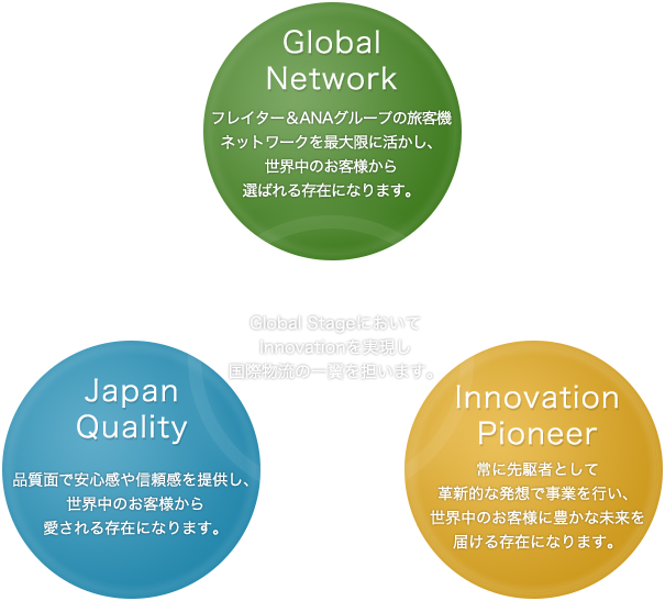 Our Visonを表す図