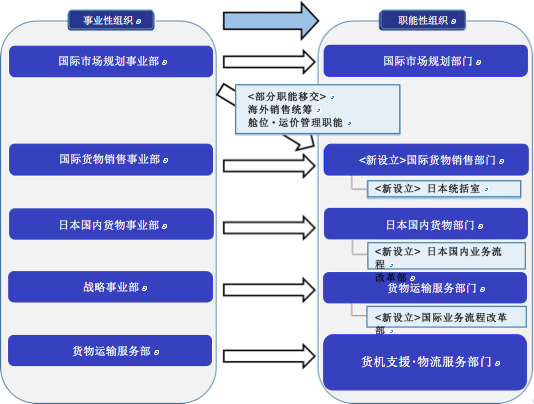 組織概略図