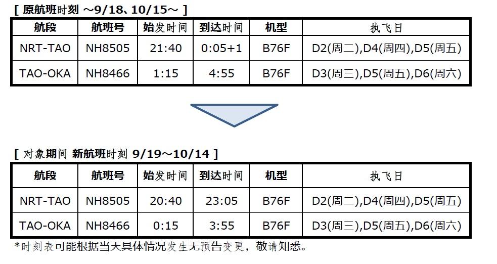 TAOダイヤ変更CHN.jpg