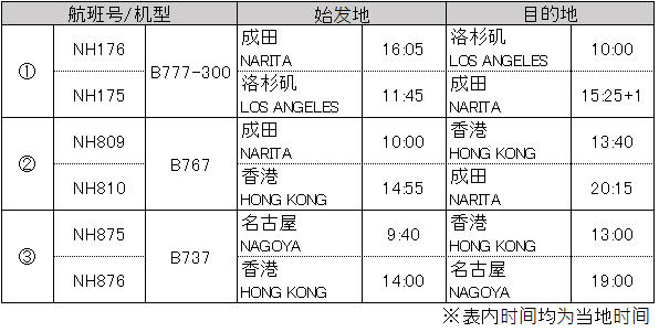 0901-1027 chn路線.png