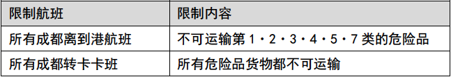 成都輸送制限　中国語.png