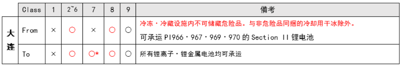 中国語（変更後）.png