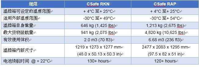 Csafe List C.JPG