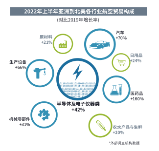 中期戦略図 産業別貿易内訳