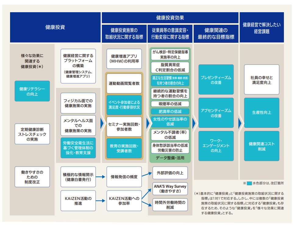 戦略マップ