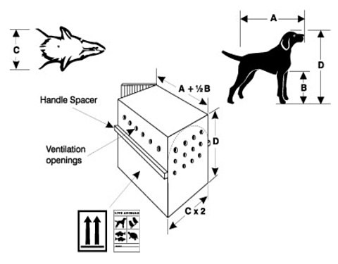 Methods for Over-pack