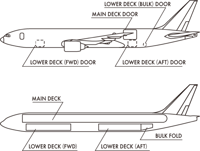 Freighter Service Guide｜ANA Cargo