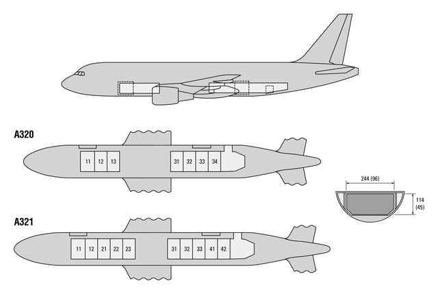 A321 Cargo Loading Chart