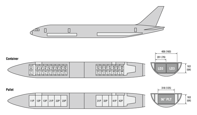 Boeing 777 Lower Deck