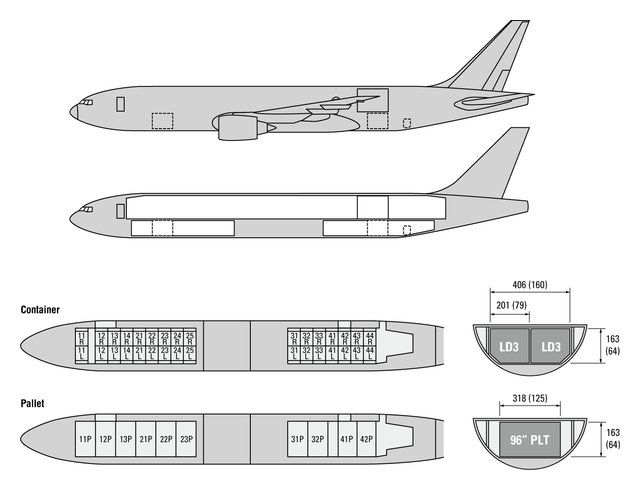 777 Cargo Door