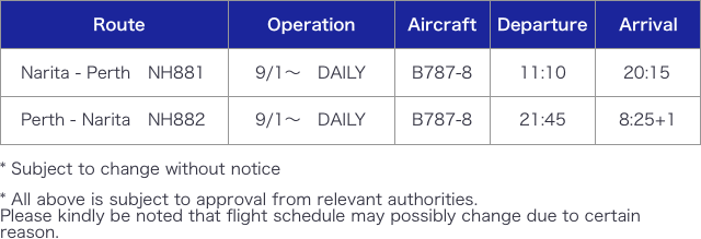 Narita to Perth NH881 Operate daily from 9/1 Departure11:10 Arrival20:15 AircraftB787-8 / Perth to Narita NH882 Operate daily from 9/1 Departure21:45 Arrival8:25+1 AircraftB787-8 *Subject to change without notice *All above is subject to approval from relevant authorities. Please kindly be noted that flight schedule may possibly change due to certain reason.