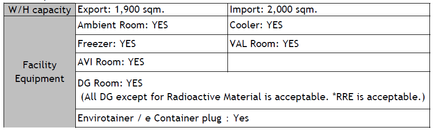 CGK上屋移転.PNG