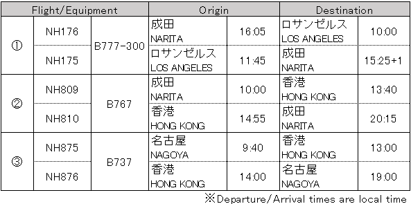 0901-1027 eng路線.png