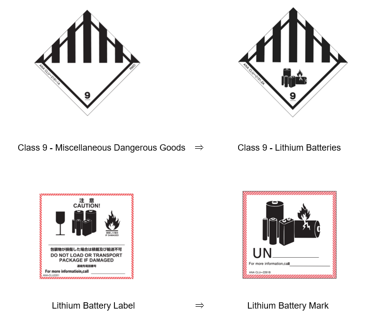 Iata Dg Segregation Chart