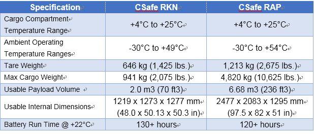 Csafe List E.JPG