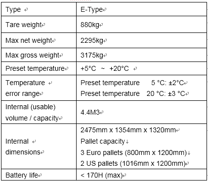 Container sapic  english.PNG