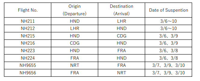 TC2 CNL en 0305掲載.PNG