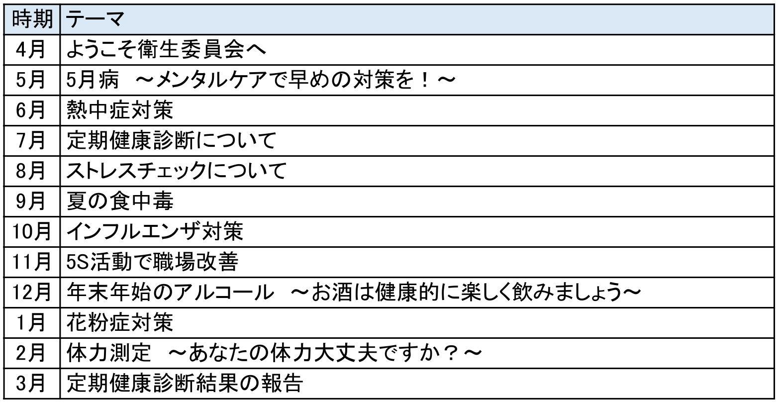 定期健康診断について~2022年度は判定基準が変更されます~