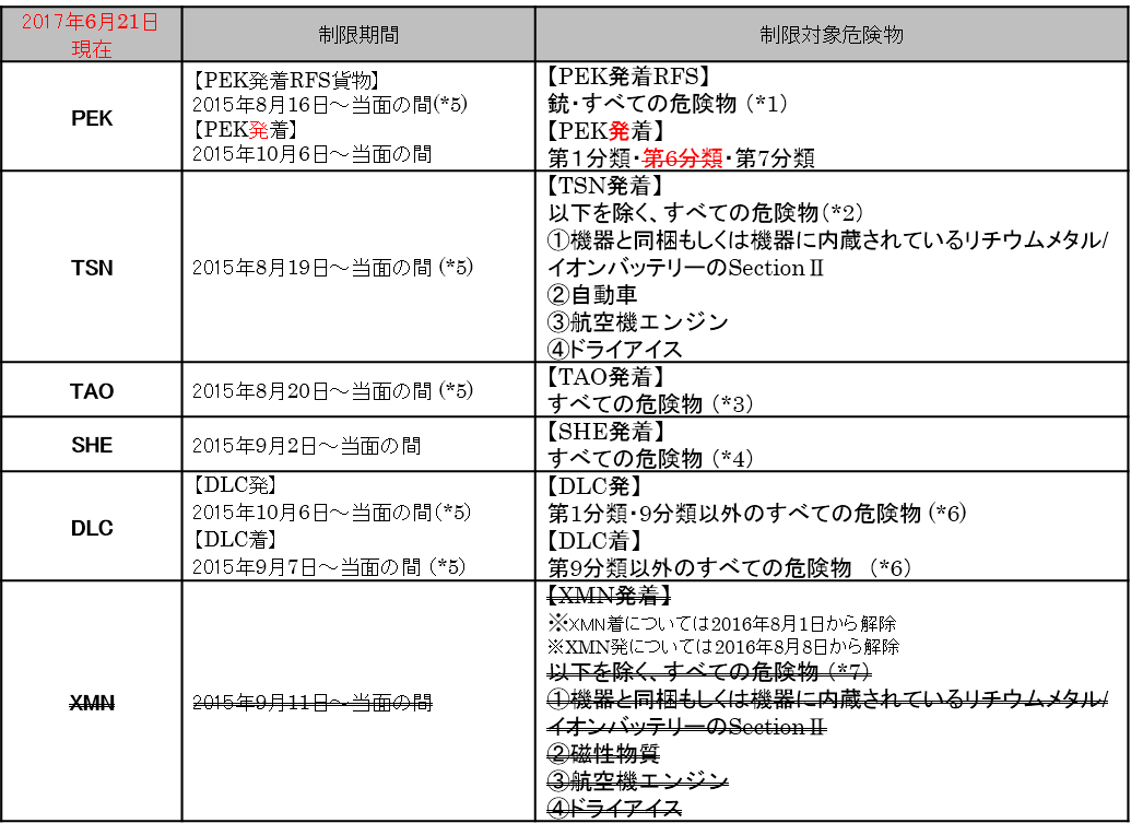 中国DGエンバーゴ_PIC_20170621.png