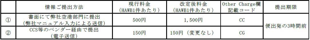 CC価格改定.JPG