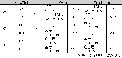 0901-1027 jpn路線.png