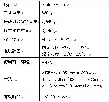 コンテナ仕様.PNG