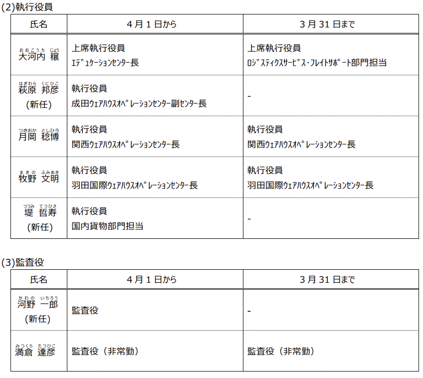 スクリーンショット 2023-03-20 16.11.36.png