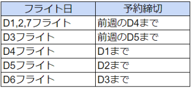 TAO Reservation deadlines.PNG