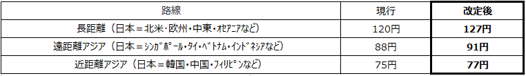 日本語 変更表.PNG