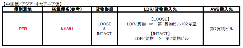 Cargo News (NRT).png