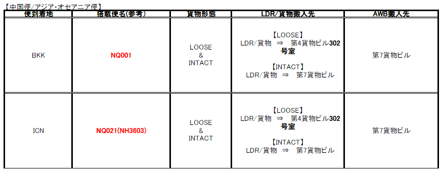 中国便アジアオセアニア.png