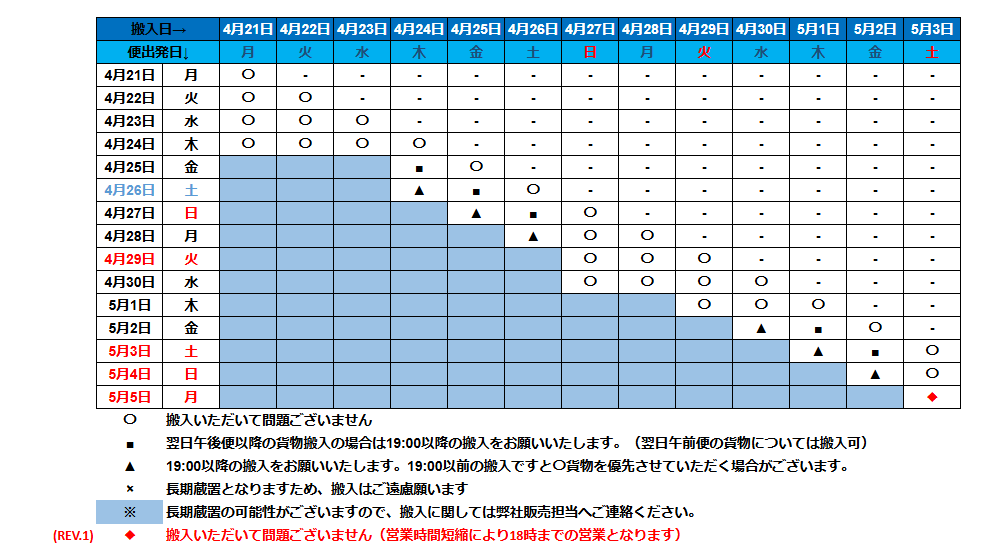 GW搬入時間.png