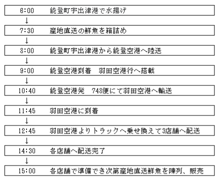 図1.png
