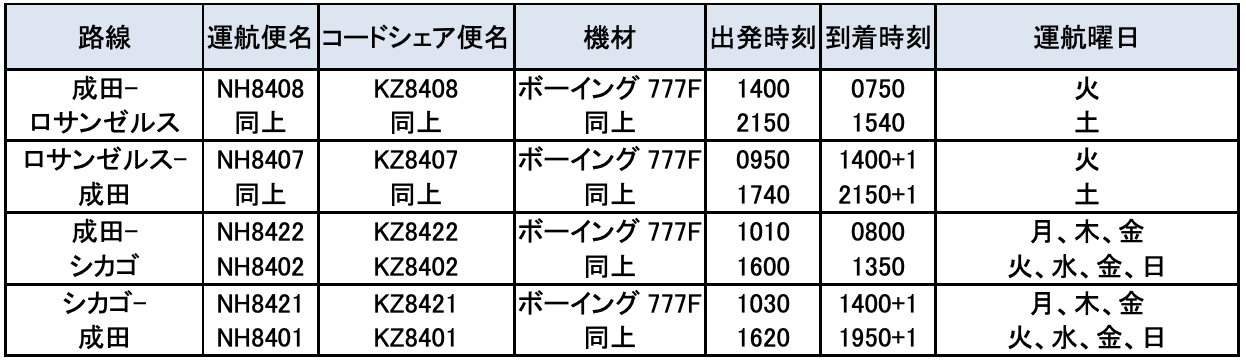 ANA運航便