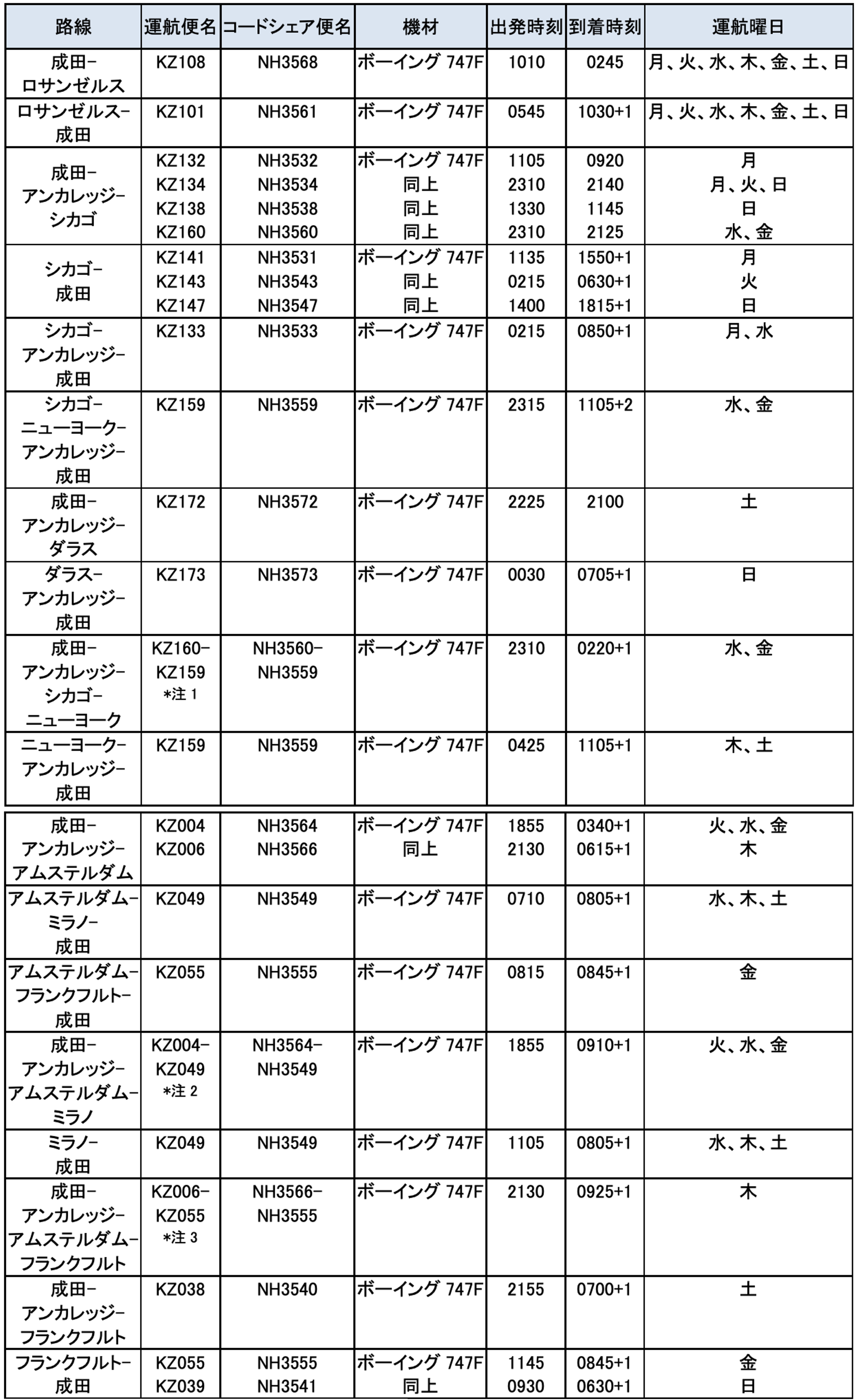 NCA運航便.png