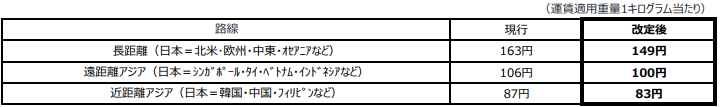 FSC2609A 認可後.PNG