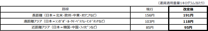 FSC2610A 認可後.PNG
