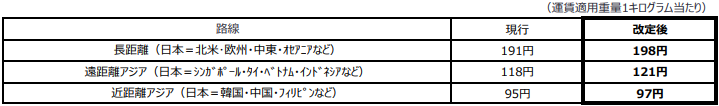 FSC2610B 認可後.PNG